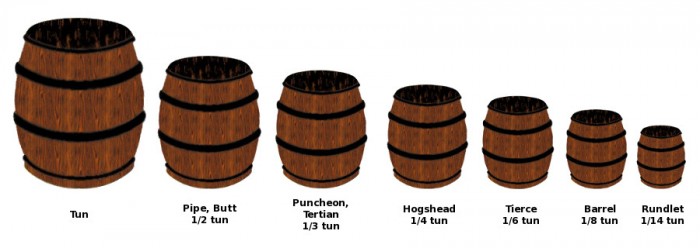 English Wine Cask Units from Wikipedia